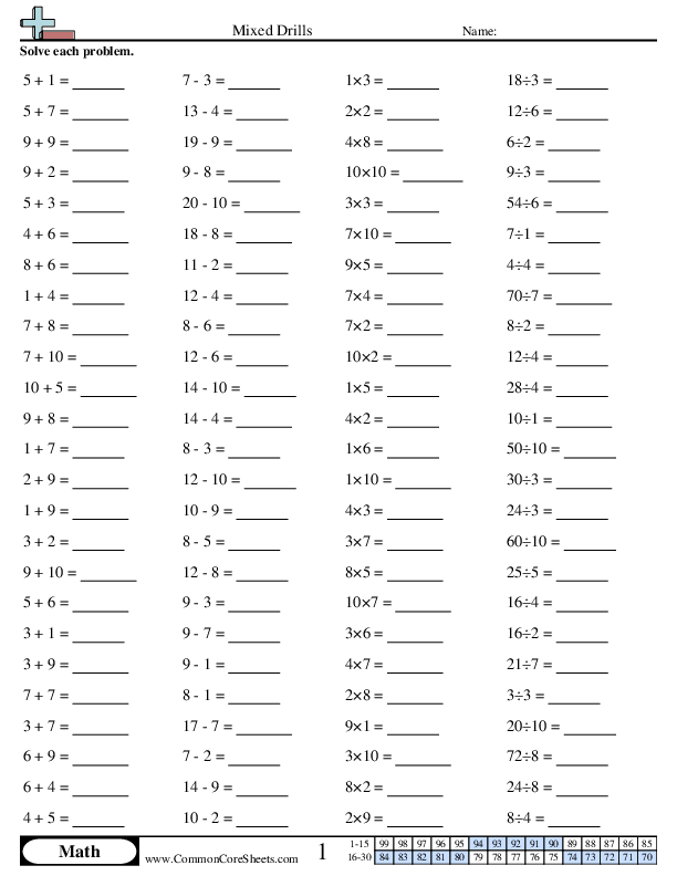 Math Drills Worksheets - Mixed Drills worksheet